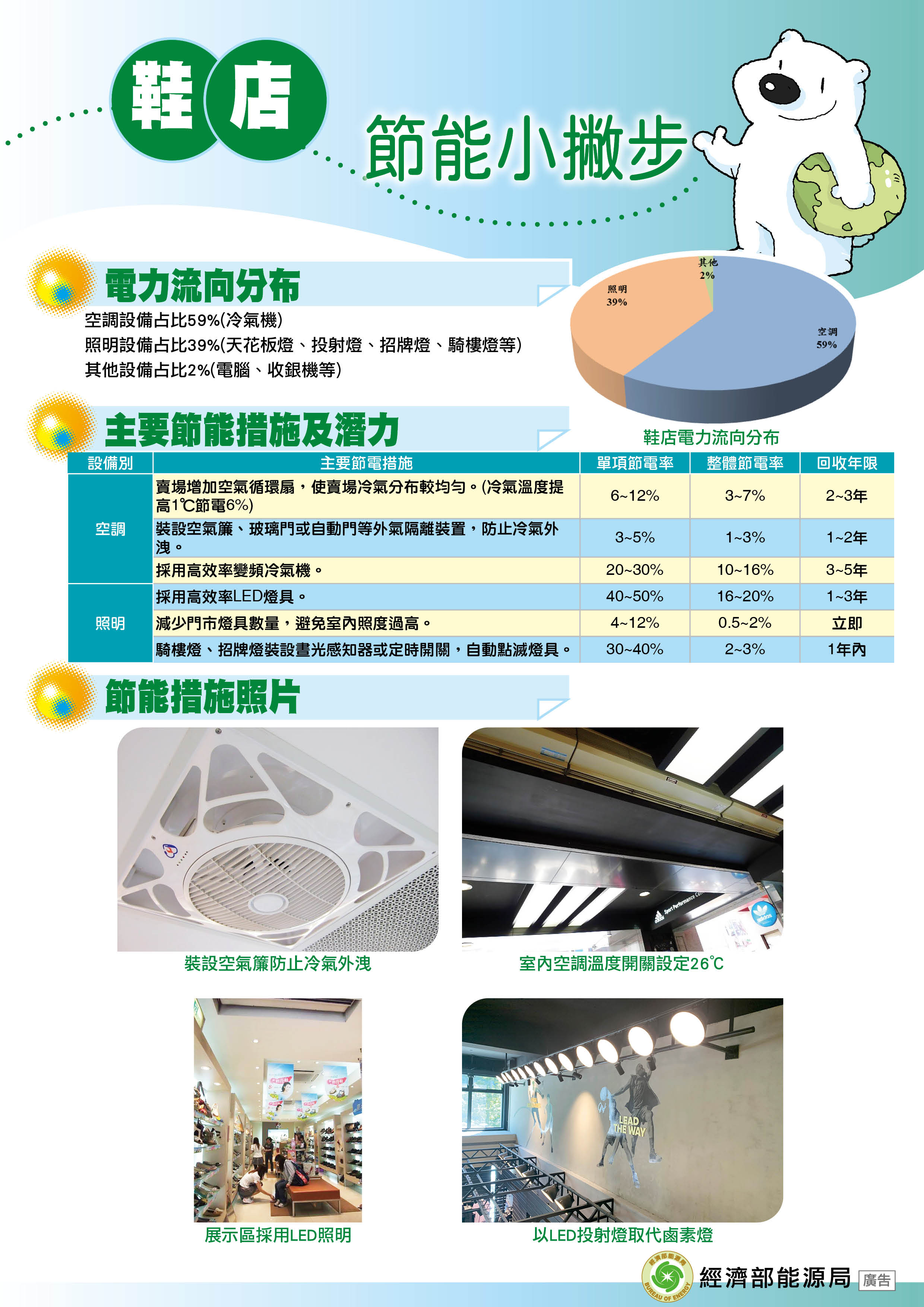 鞋店封面