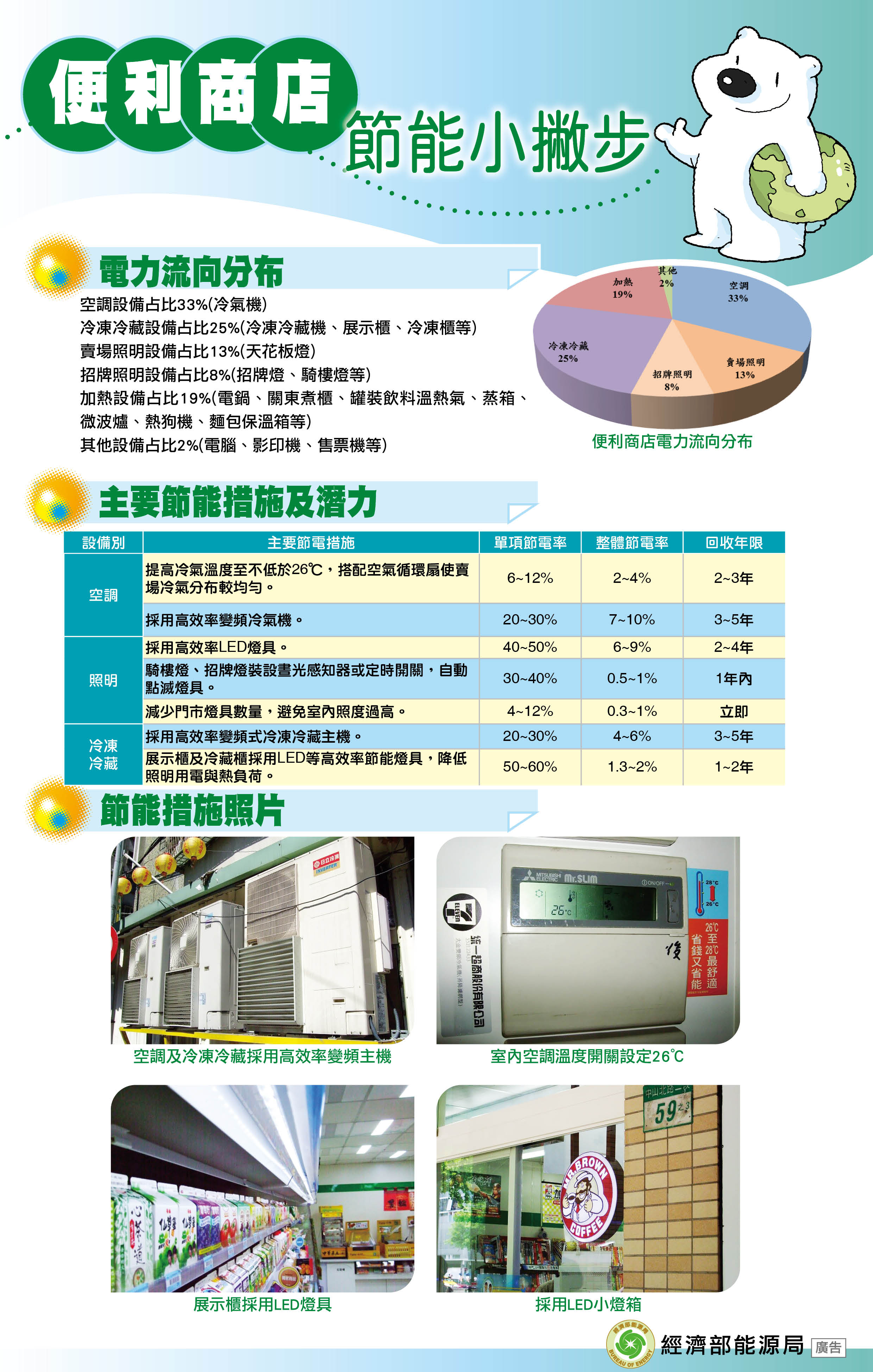 便利商店封面