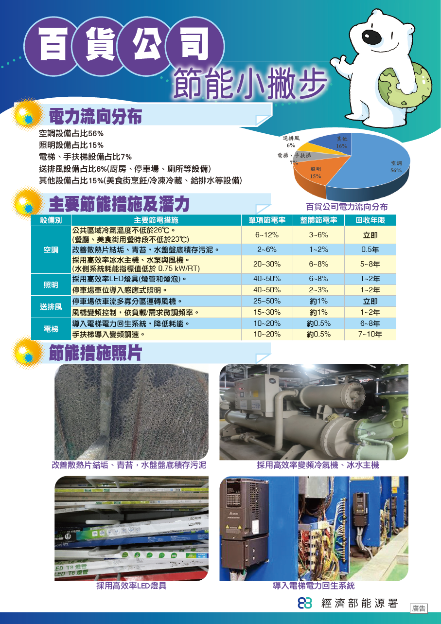 百貨公司封面