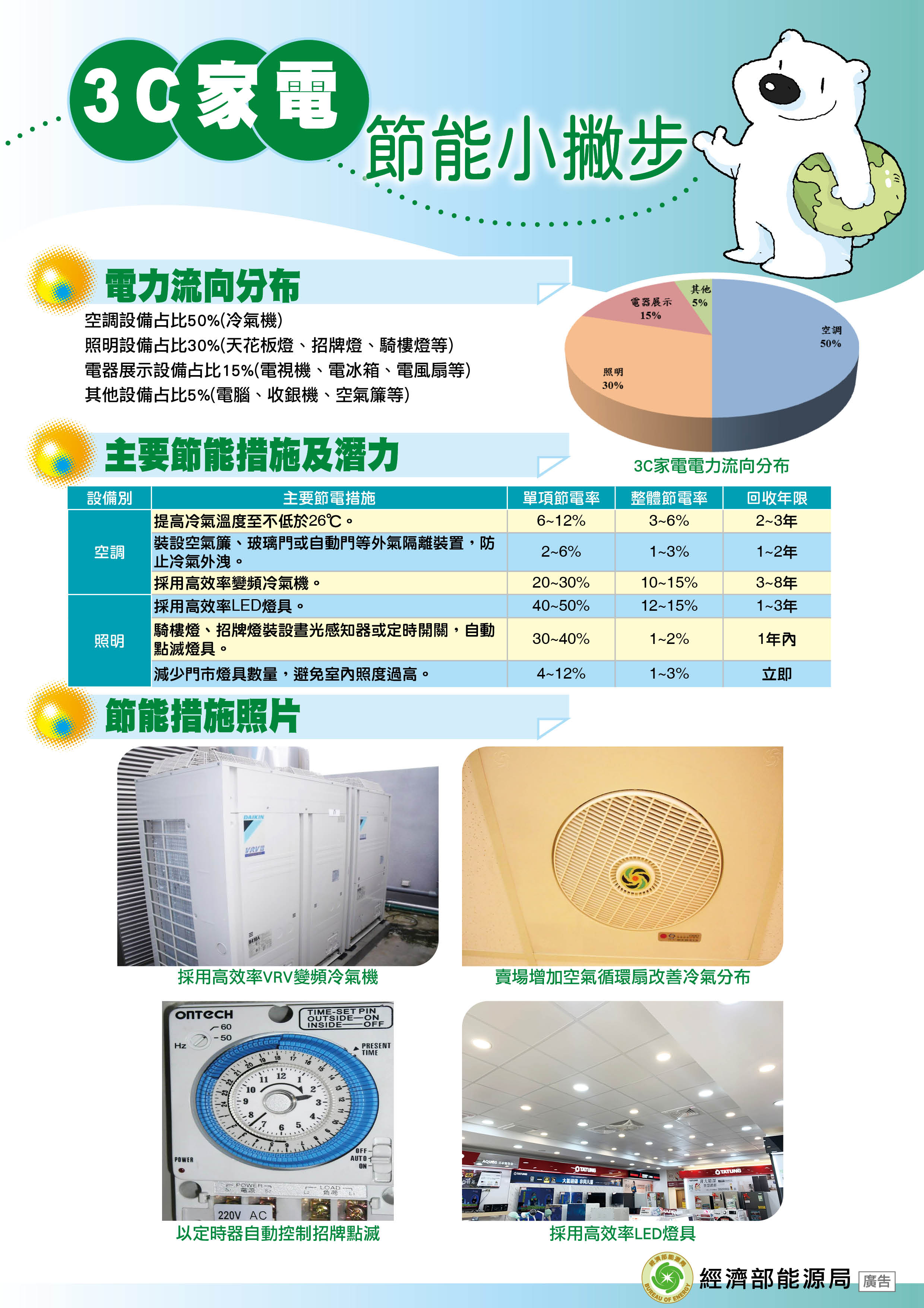 ３Ｃ家電封面