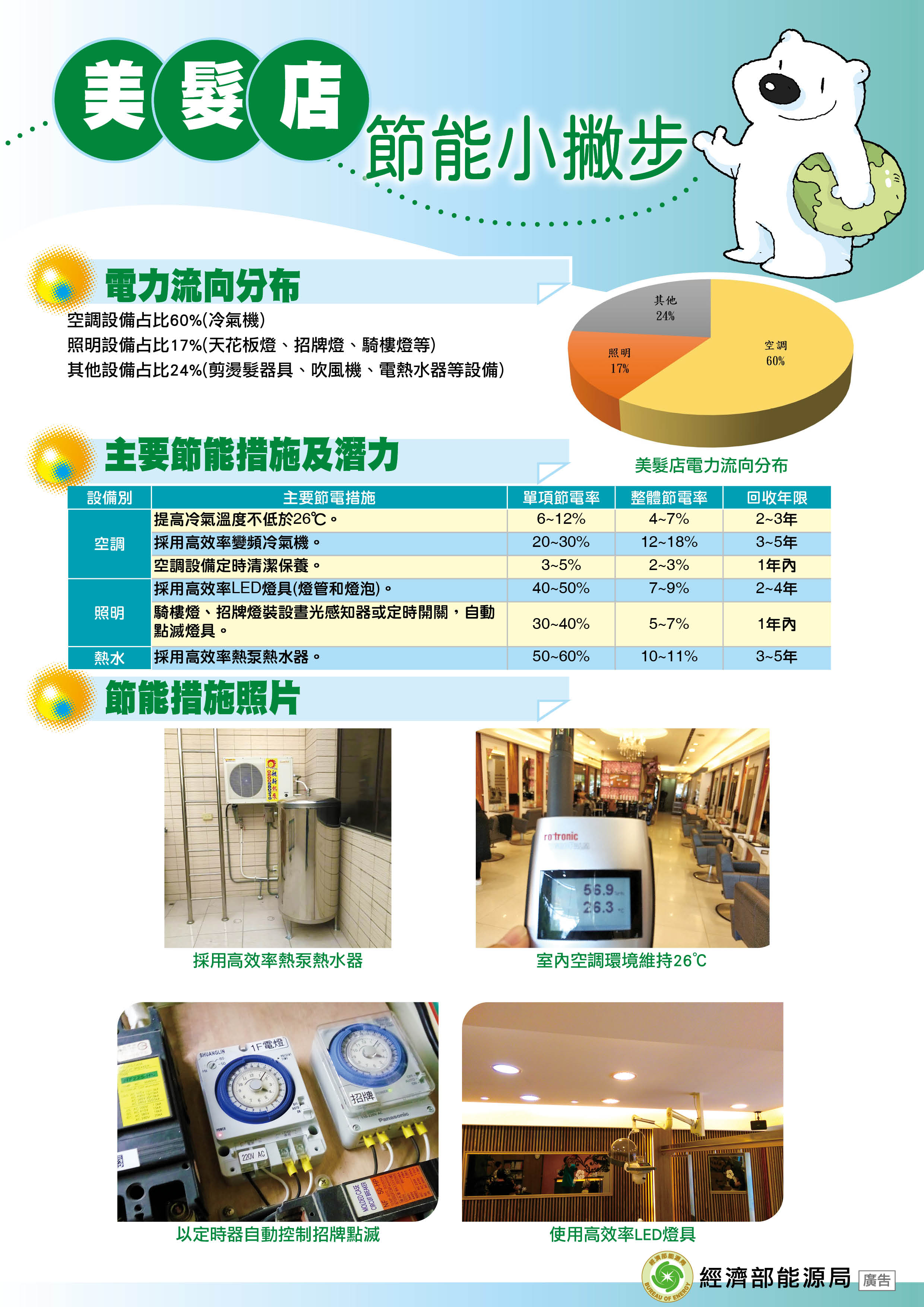 美髮店封面