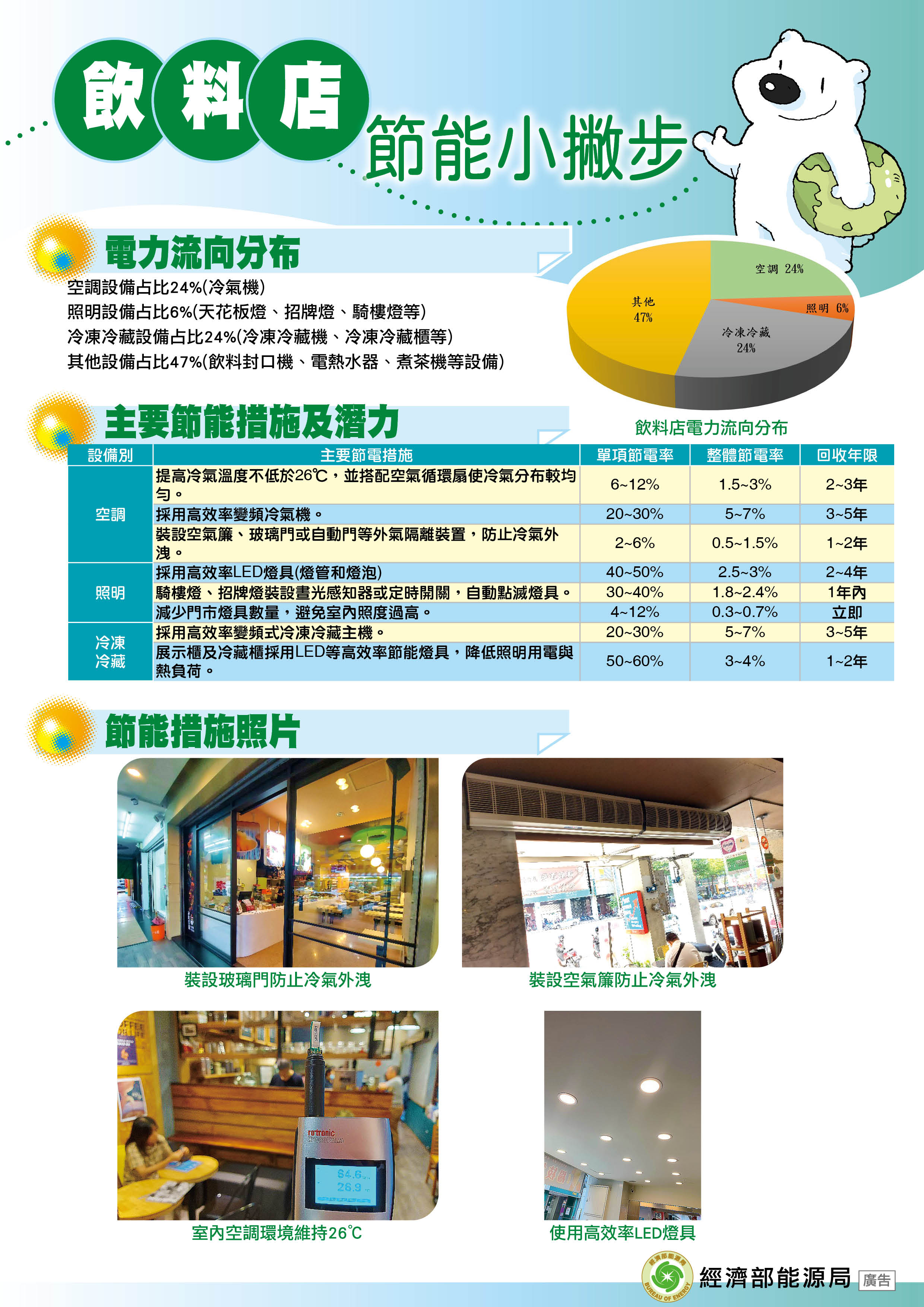 飲料店封面