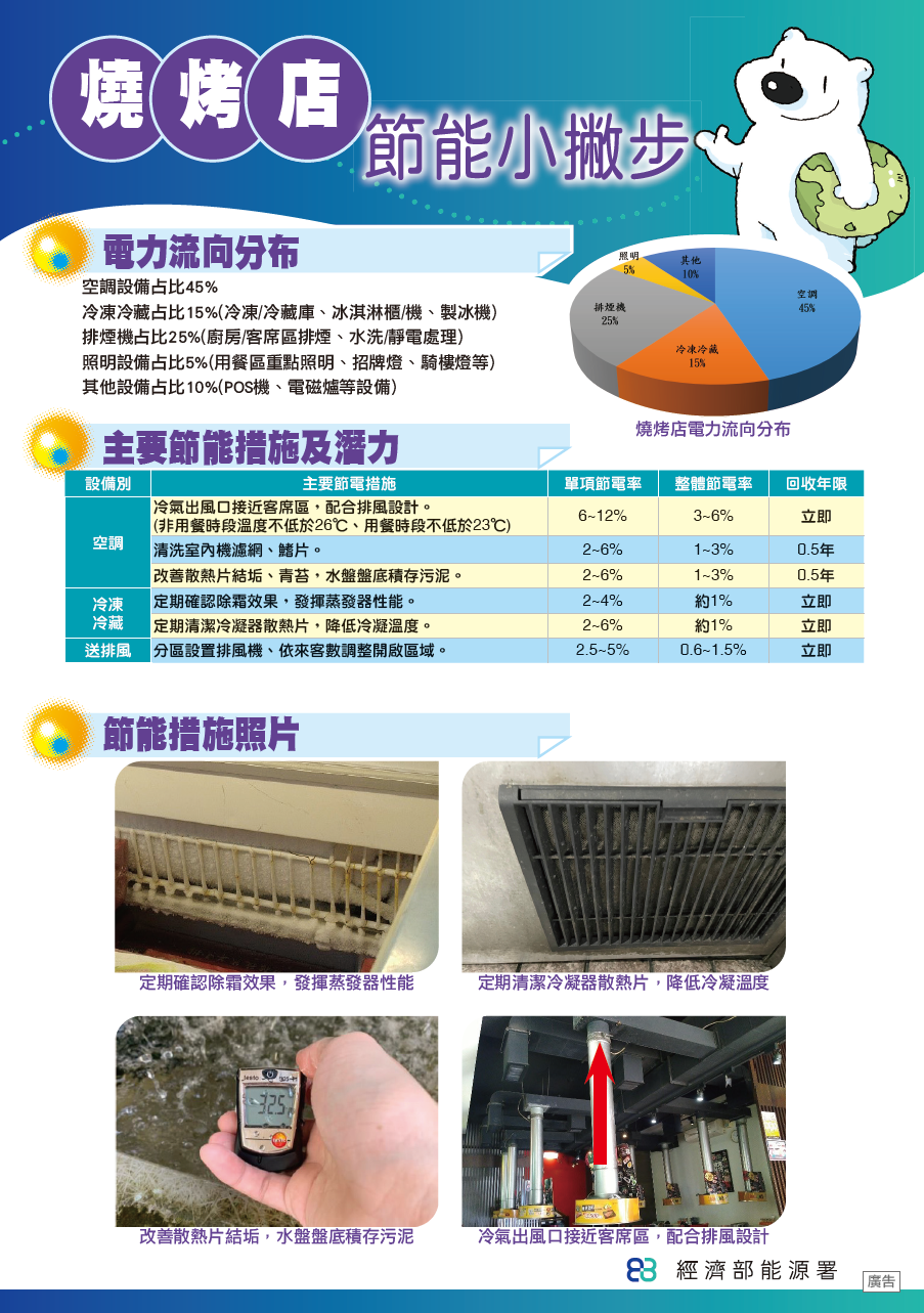 燒烤店封面