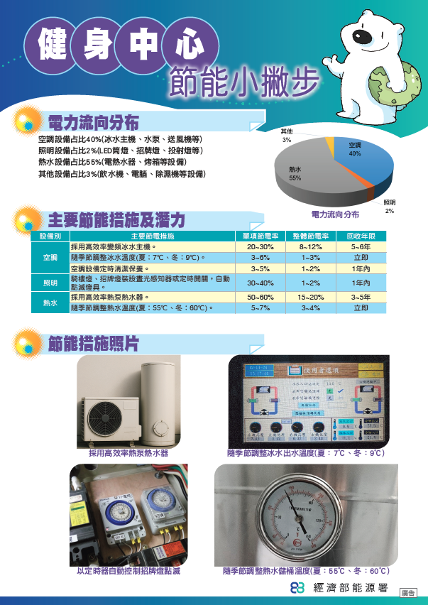 健身中心封面