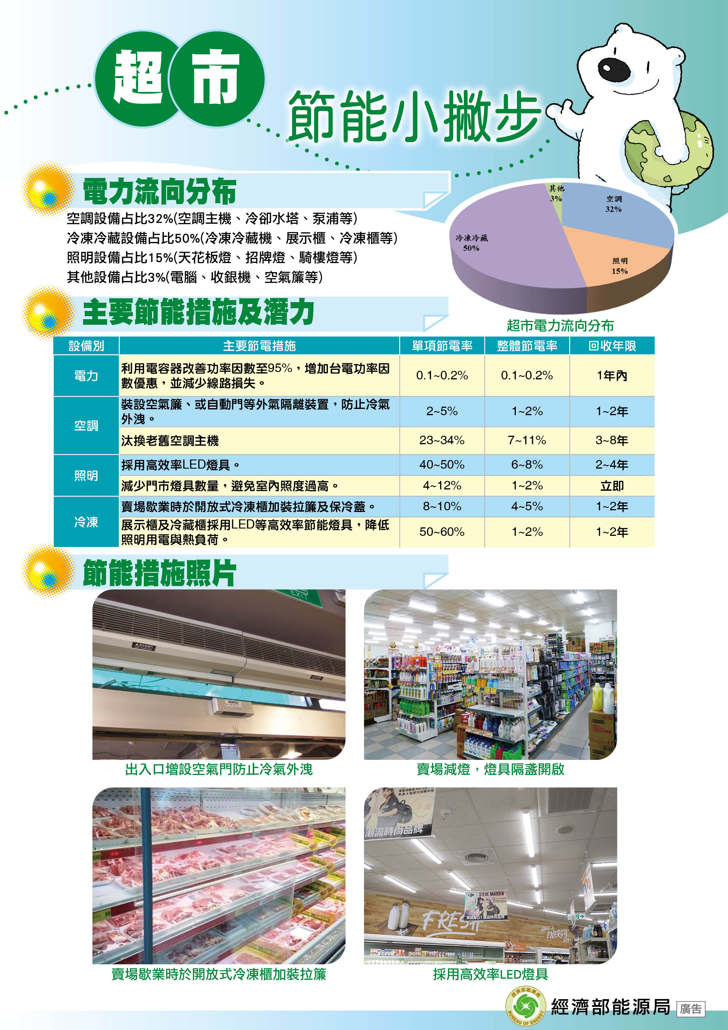 超級市場封面