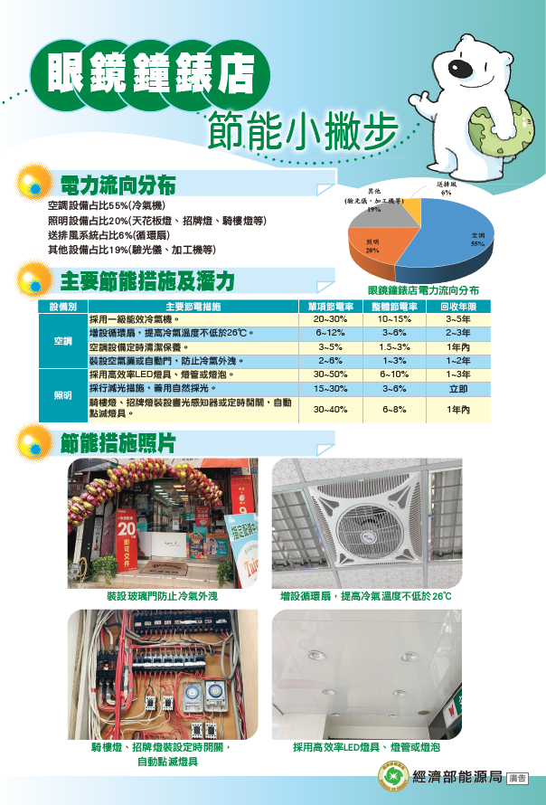 眼鏡鐘錶店封面