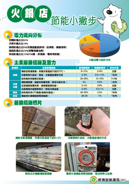 火鍋店封面
