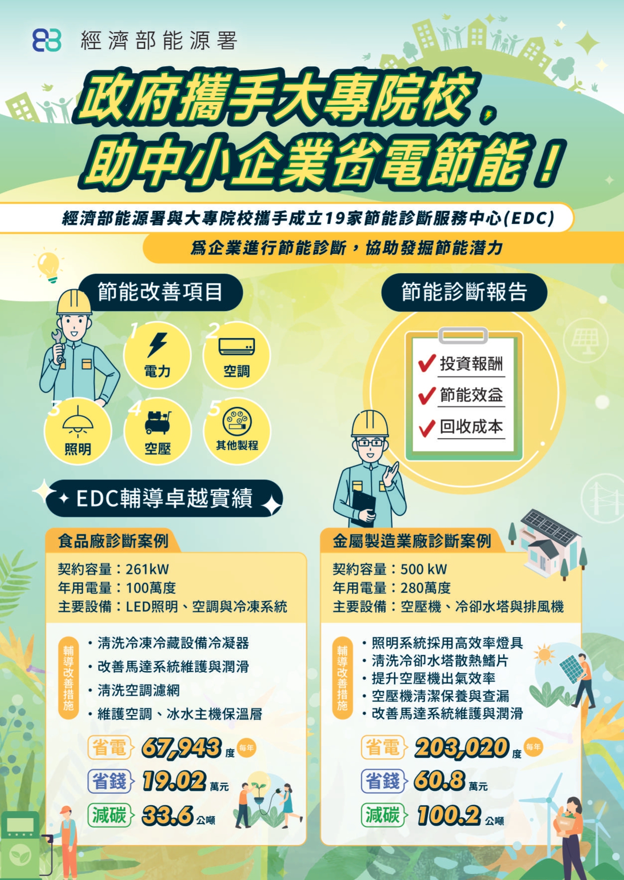 政府攜手大專院校 助中小企業節能省電照片