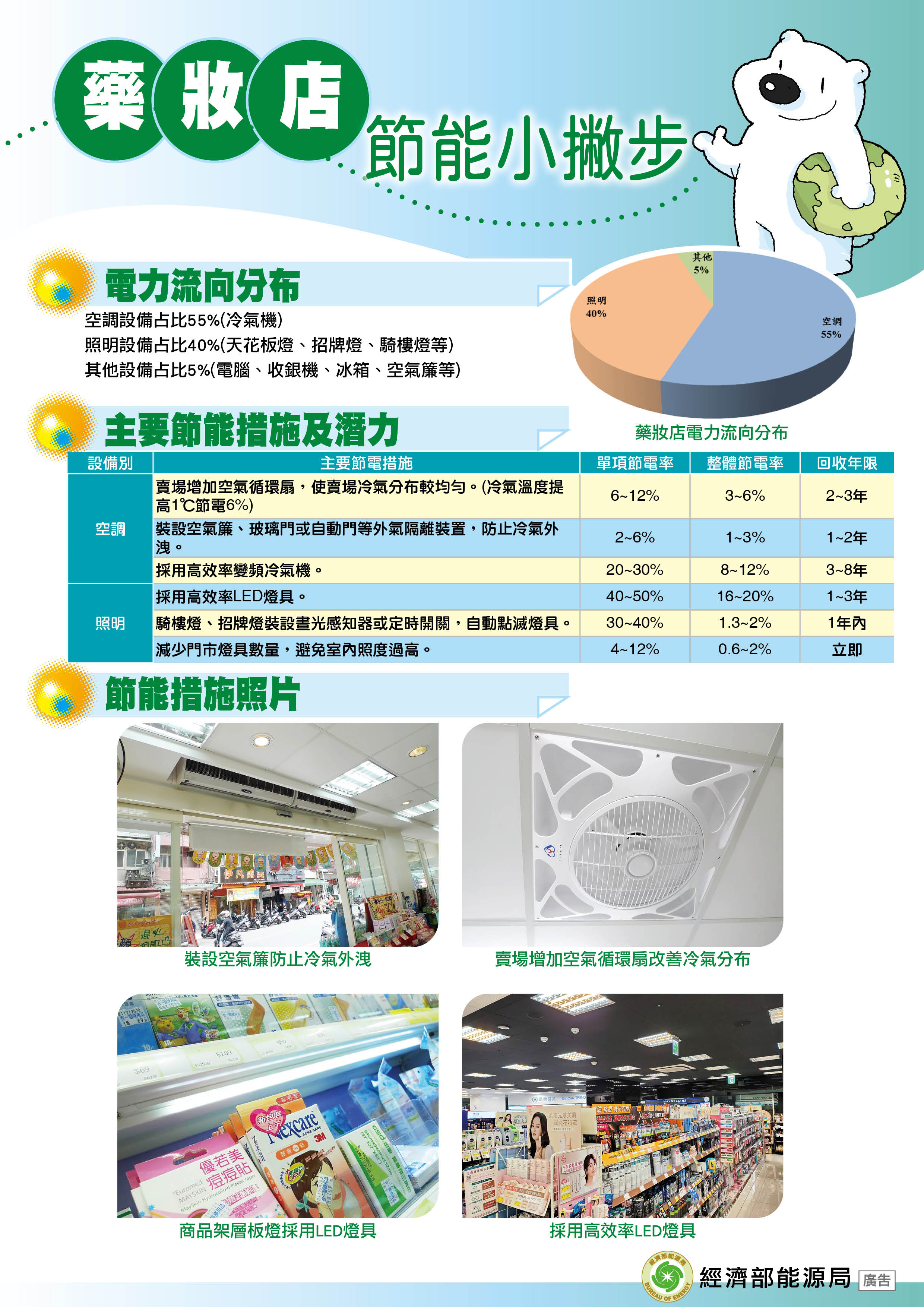 藥妝店封面