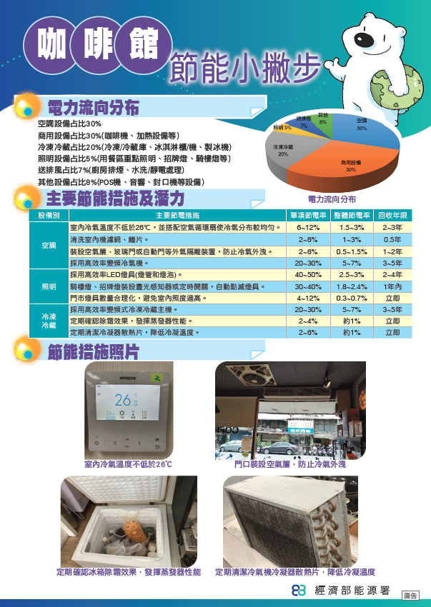 咖啡館封面
