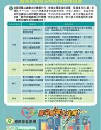 服務業抑低尖峰用電管理措施封面